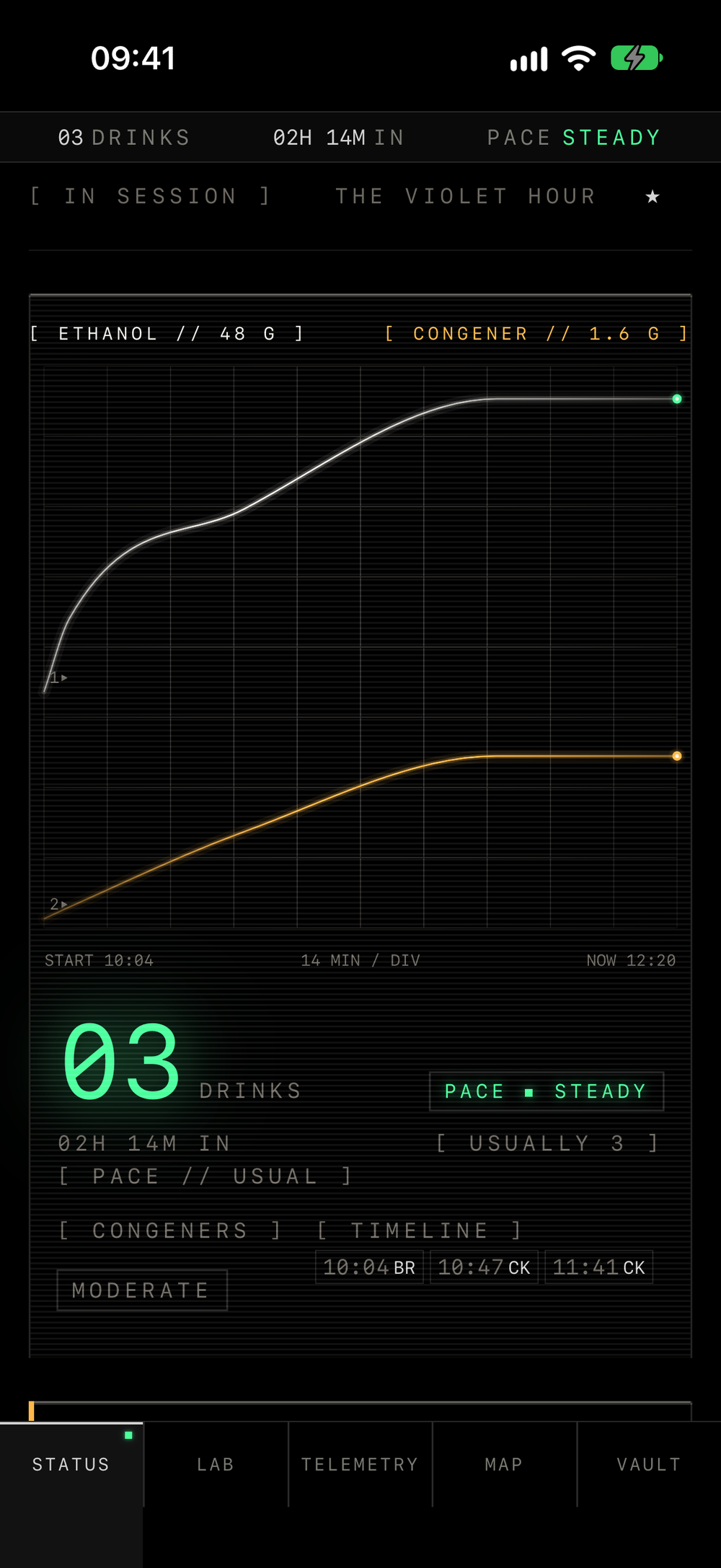 ETHANOL session screen mid-night at a venue called The Violet Hour: a two-trace scope charting 48 grams of cumulative ethanol against 1.6 grams of cumulative congeners from 10:04 to 12:20, above a count of 3 drinks, 02H 14M elapsed, a [ PACE // STEADY ] chip read against a usual 3, a MODERATE congener class, and a timeline of the night's most recent pours